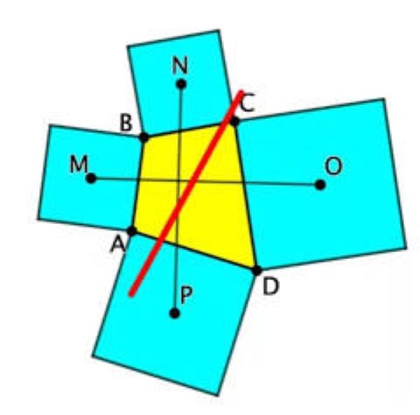 Van Aubels theorem